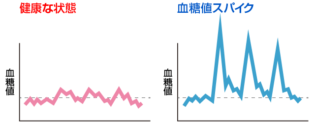 血糖コントロールのカギは?
