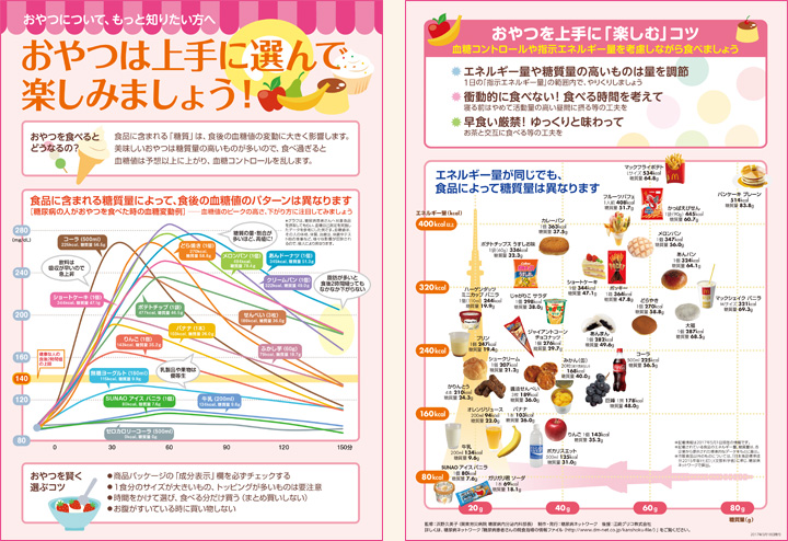 おやつは上手に選んで楽しもう!