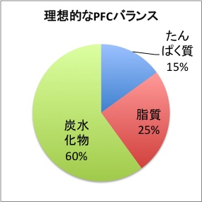 あなたのごはんの適量は?