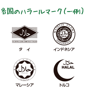 【コラム】ハラル料理とは?