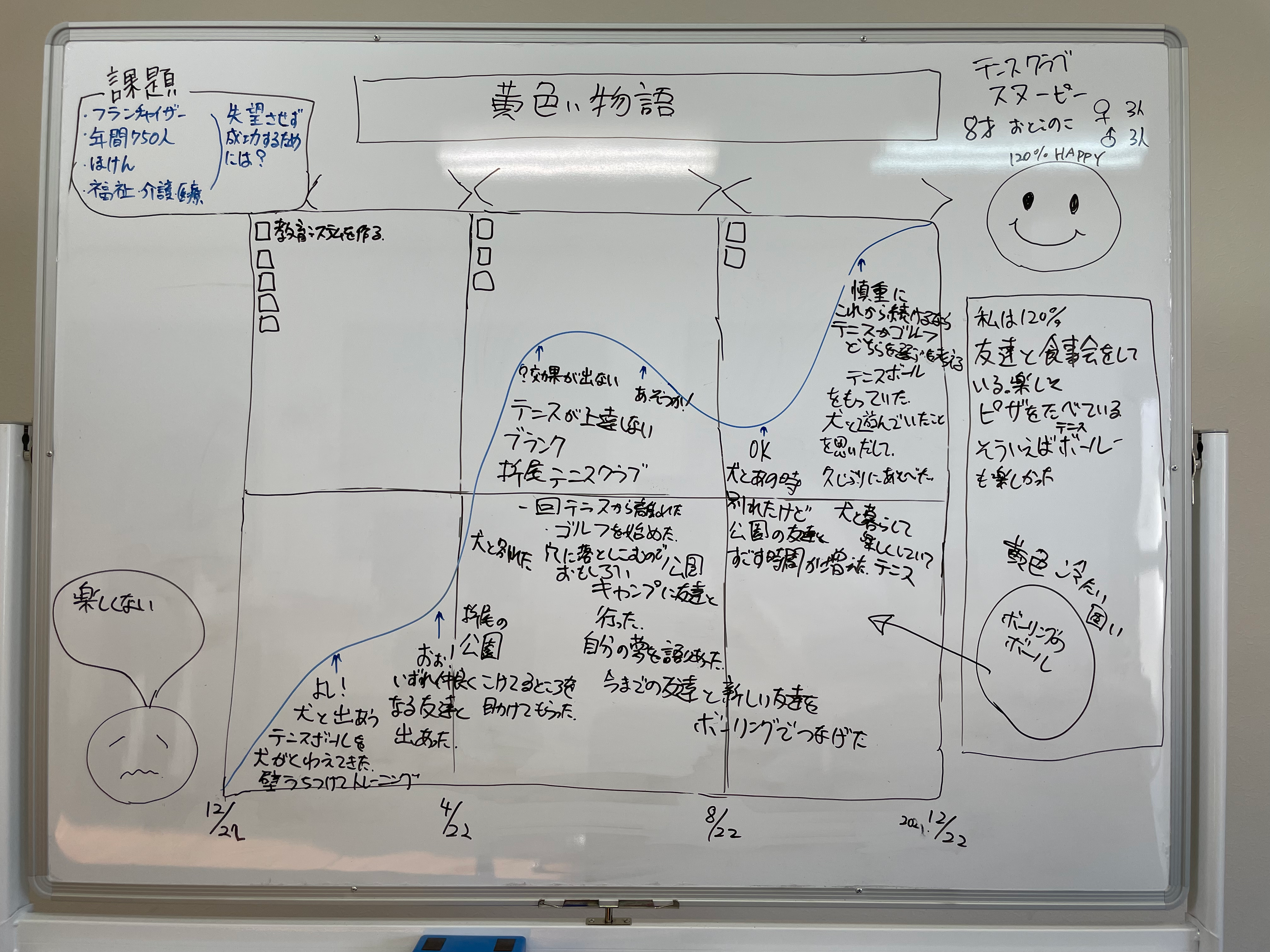 スヌーピーの黄色い物語