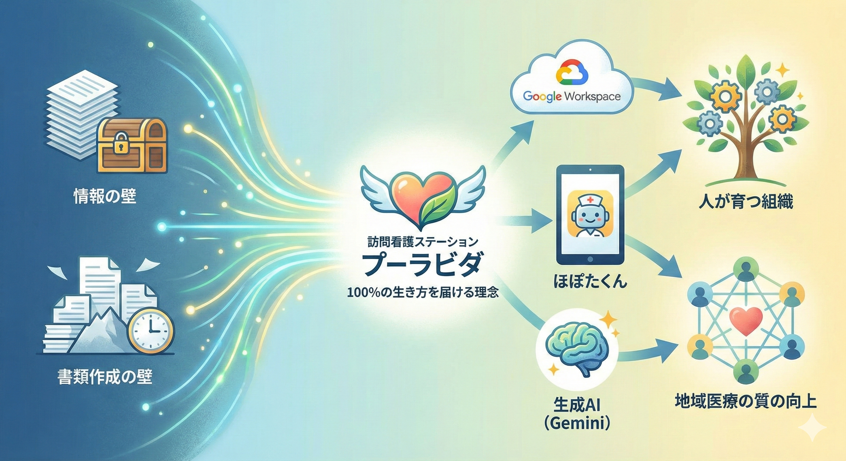 【公表】企業経営及び情報処理技術の活用の具体的な方策(戦略)